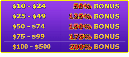 Extreme Bonus Madness on Saturday