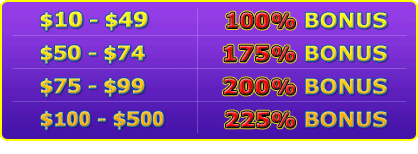 Extreme Bonus Madness on Thursday